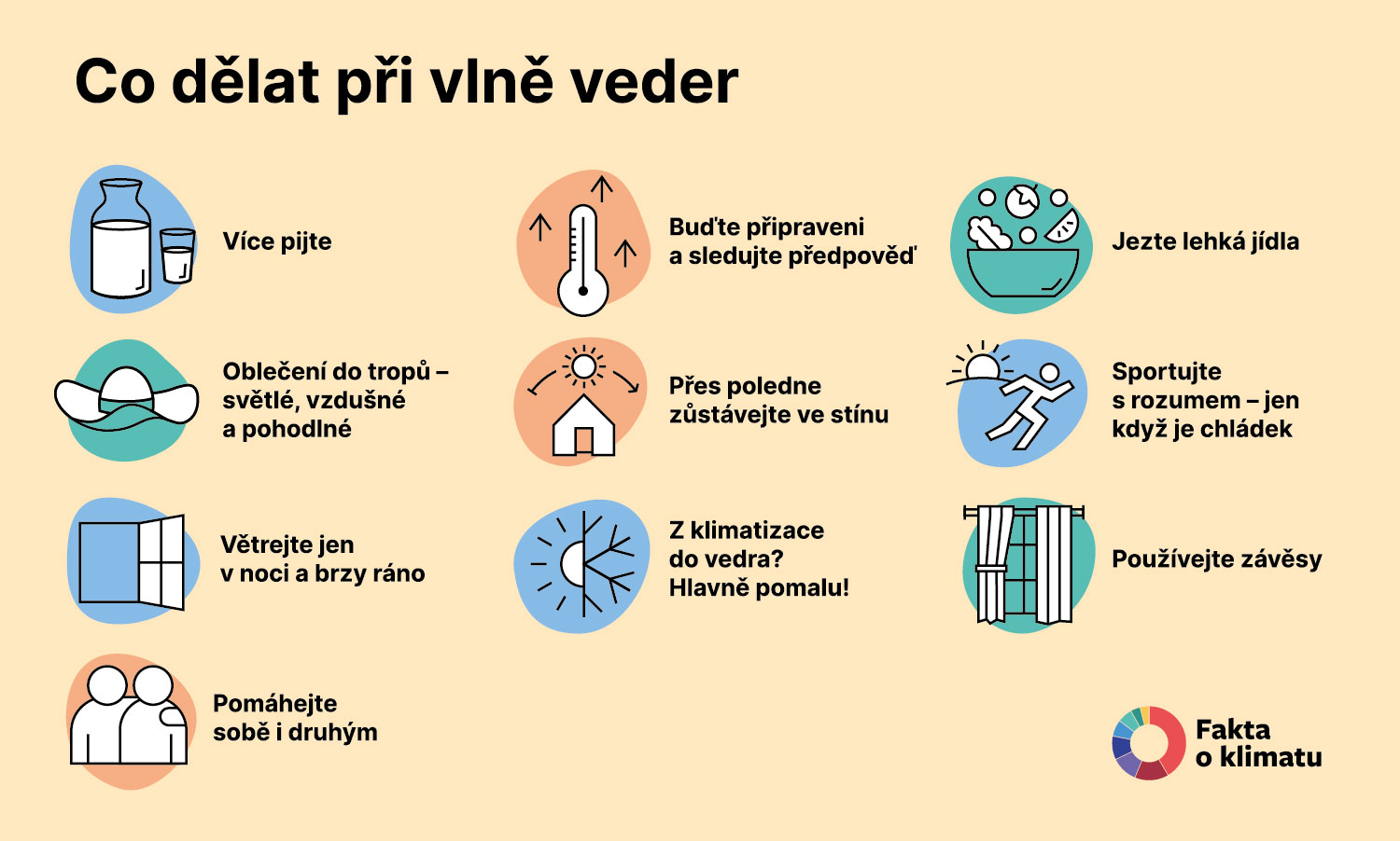 Fakta o klimatu